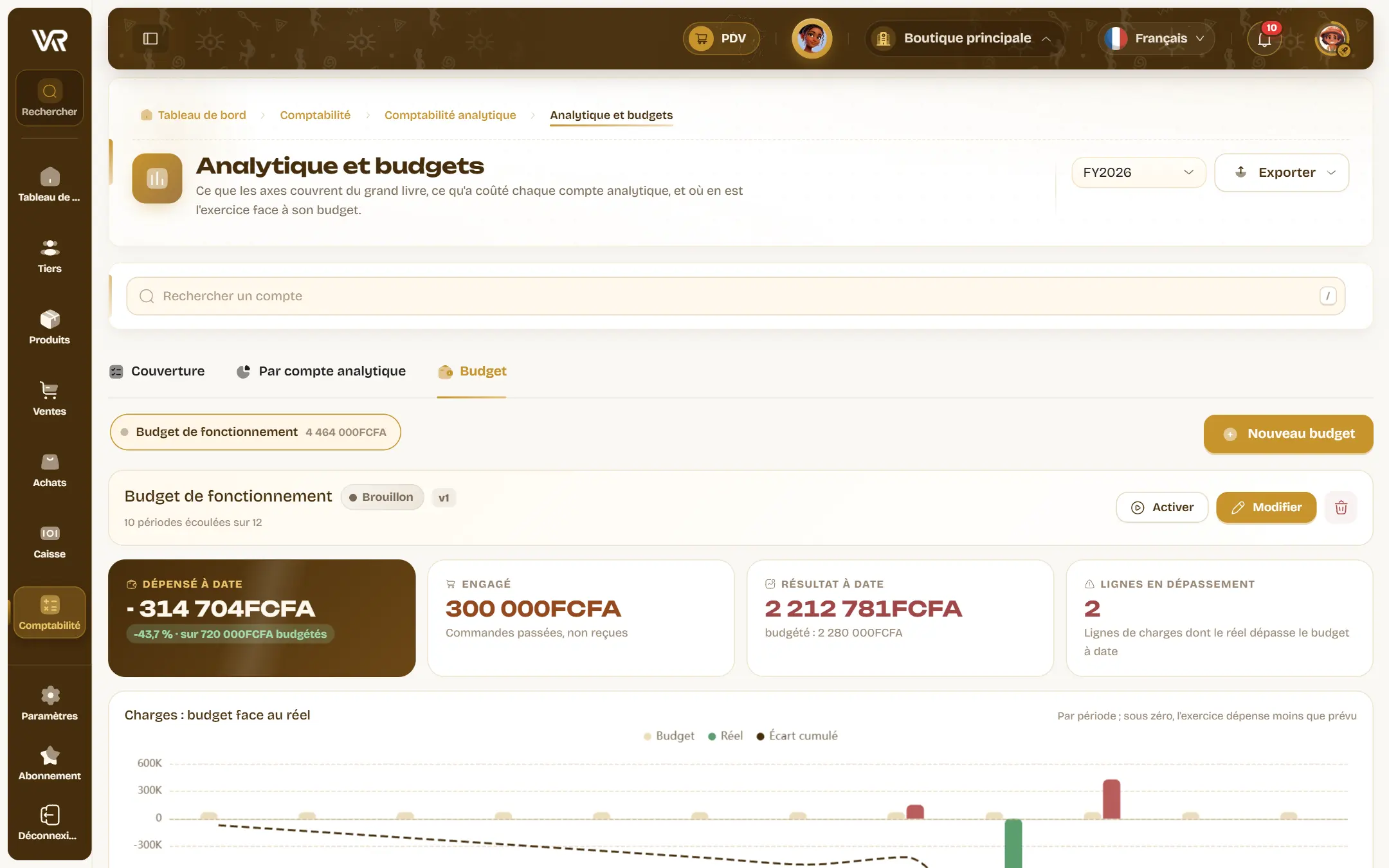 Le suivi d’un budget de fonctionnement : dépensé à date, engagé, résultat à date, et les lignes de charges qui dépassent le budget.