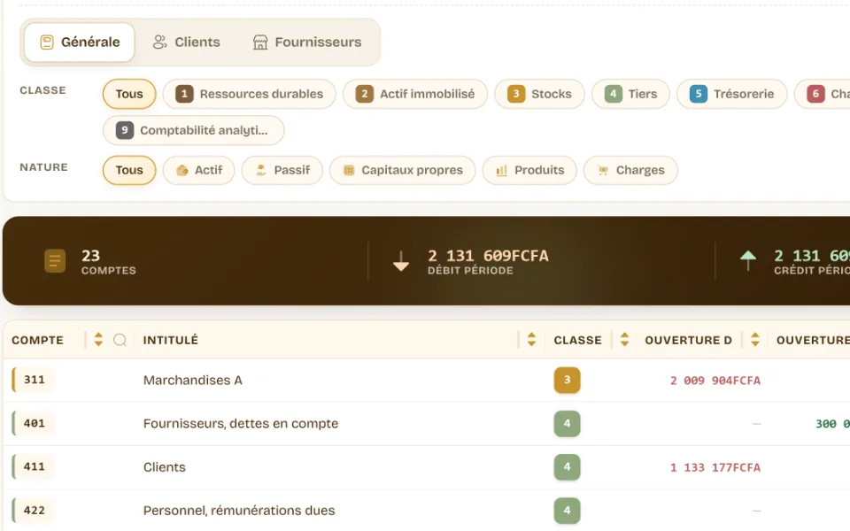 Gros plan de la balance : les classes du plan SYSCOHADA, les totaux équilibrés et les premiers comptes