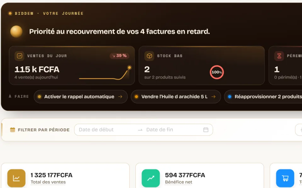 Gros plan du rapport du jour : priorité, ventes du jour, stock bas, péremption et actions à faire