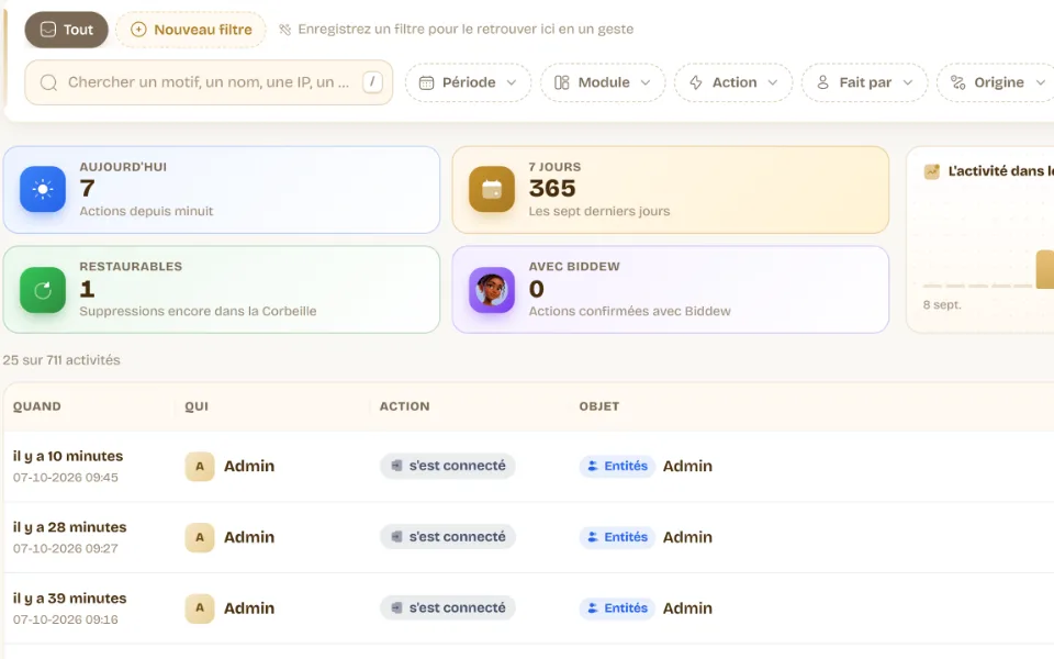 Gros plan du journal d’activité : filtres par période, module, action et personne, et l’activité dans le temps