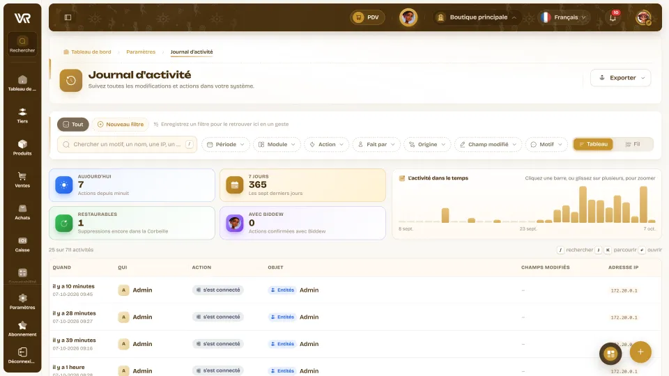 Journal d’activité Wurus : filtres, activité du jour et des sept derniers jours, graphique dans le temps, et chaque action avec son auteur et son adresse IP