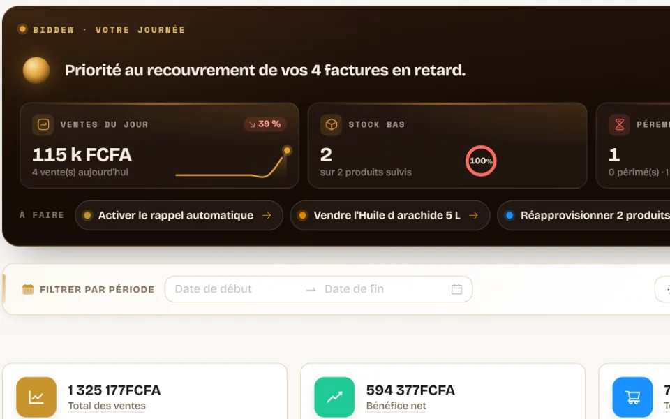 Gros plan du tableau de bord : le résumé de la journée par Biddew, ventes du jour, stock bas, péremption et ce qu’il reste à faire