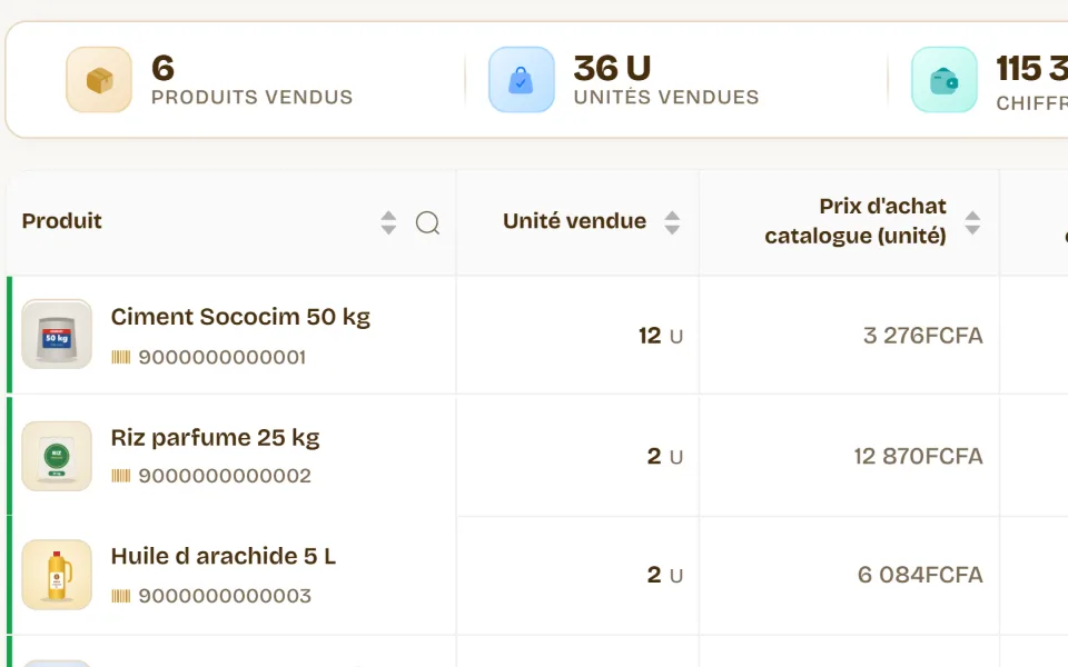 Gros plan de la marge brute : produits vendus, chiffre et coût des ventes, marge par produit